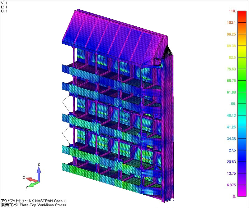 STRUCTURAL ANALYSIS